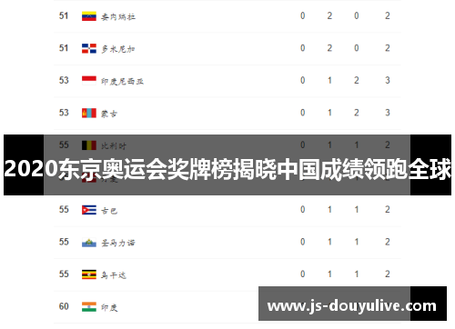 2020东京奥运会奖牌榜揭晓中国成绩领跑全球