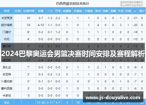 2024巴黎奥运会男篮决赛时间安排及赛程解析